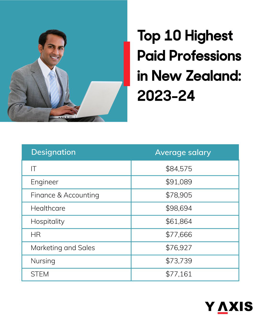 Here are the highest paid jobs in New Zealand in 2023